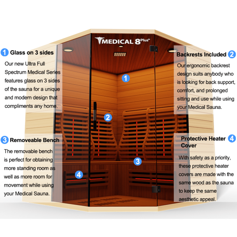 Medical 8 Plus V2 Ultra Full-Spectrum Sauna - Image 4